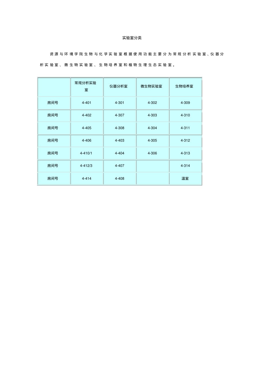 实验室分类 .pdf_第1页