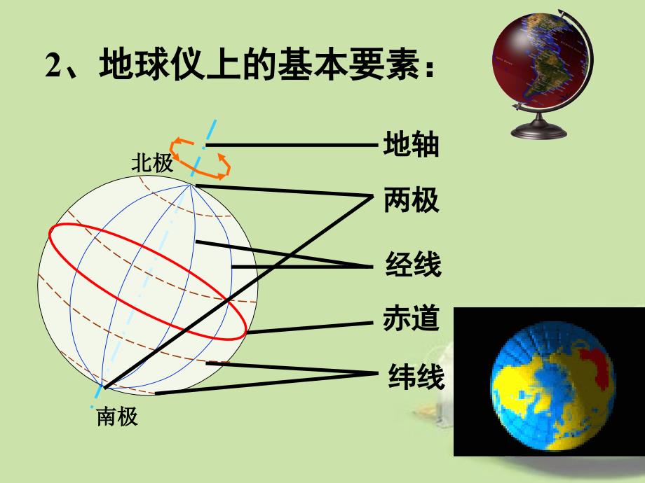 浙江省松阳县古市中学七年级科学上册《3.2地球仪和地图》课件 浙教版.ppt_第3页