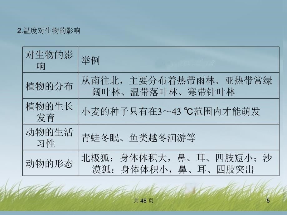 2013届高考生物 第三轮突破小专题一 生态因素？种群和群落课件 新人教版.ppt_第5页