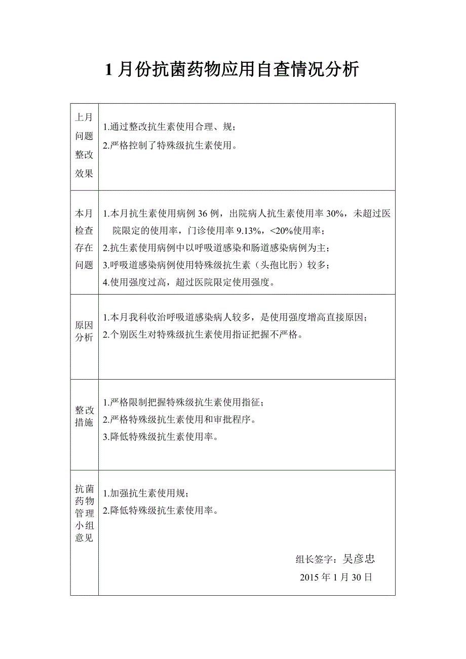 科室抗菌药物管理记录本_科主任_吴彦忠_第4页