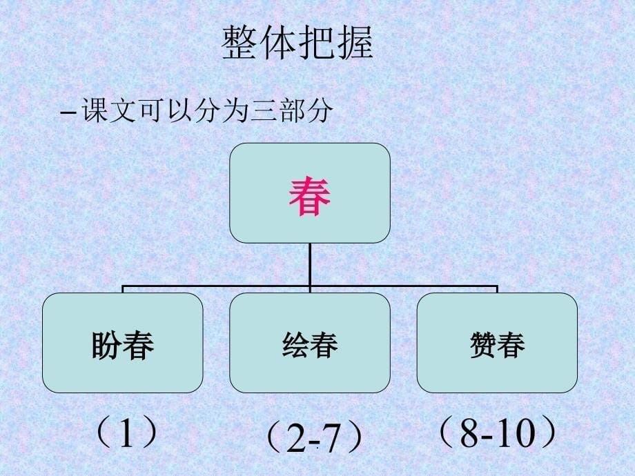 一等奖朱自清《春》_第5页