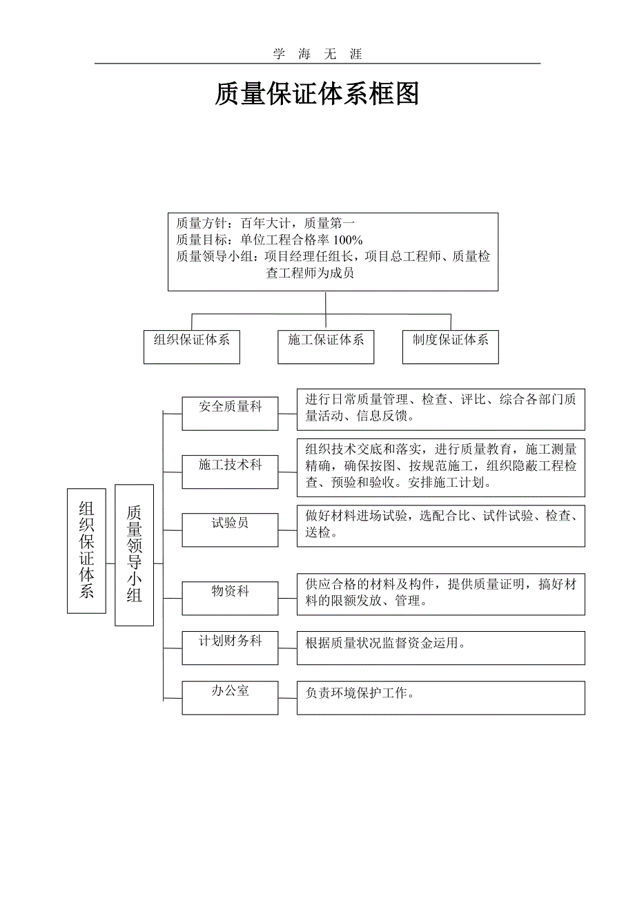 公路工程质量管理体系和质量管理制度（11号）.pdf_第2页