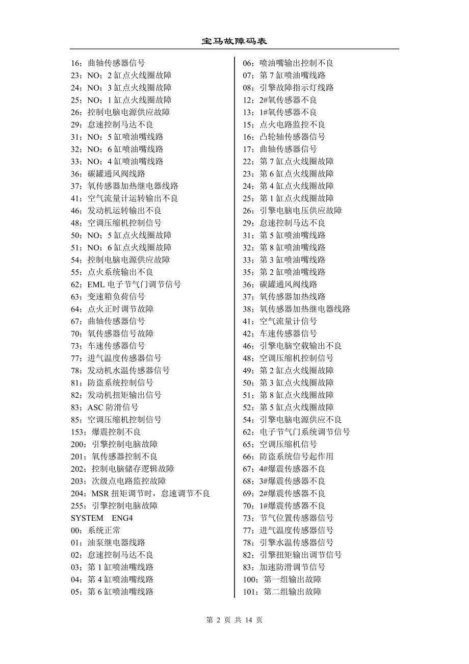 宝马故障码.doc_第2页