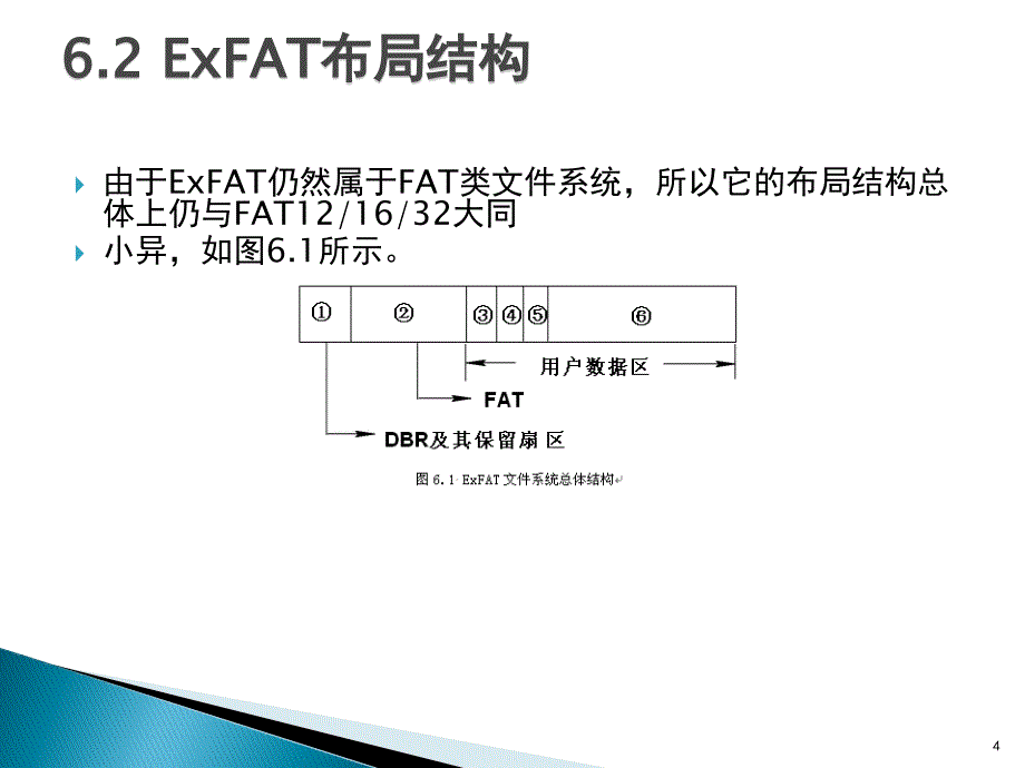 第6章 ExFAT文件系统数据恢复PPT课件_第4页