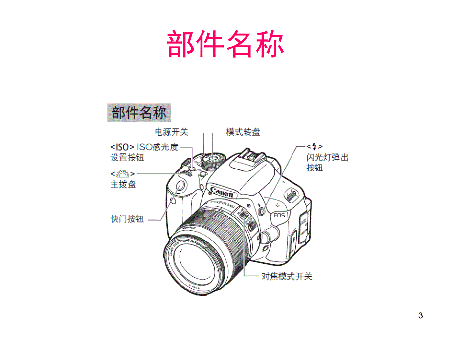 CanonEOS600D说明书PPT课件_第3页