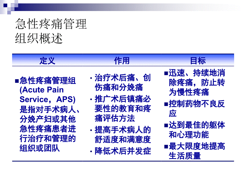 术后镇痛2014.3.4.ppt_第3页