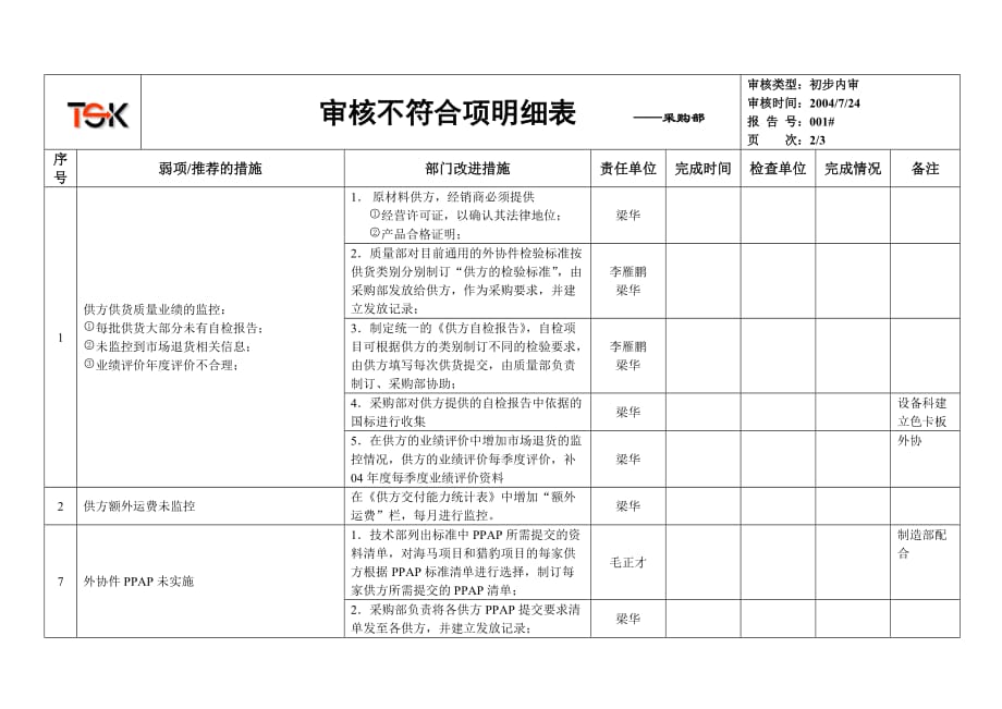 模拟审核不符合项整改表.doc_第4页