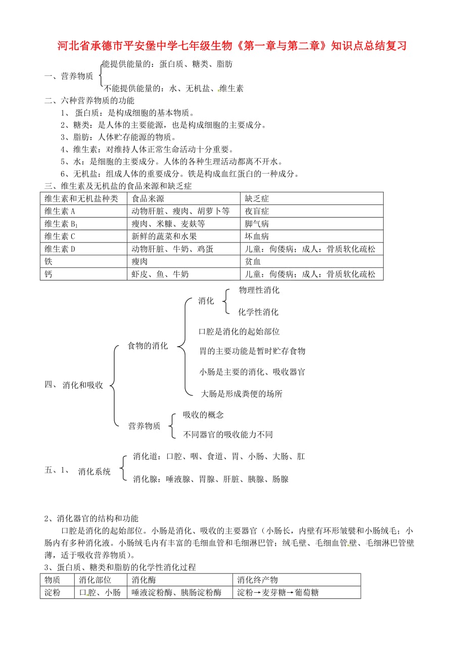 河北省承德市平安堡中学七年级生物《第一章与第二章》知识点总结复习_第1页