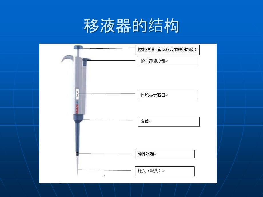 移液器的原理及使用ppt课件_第3页