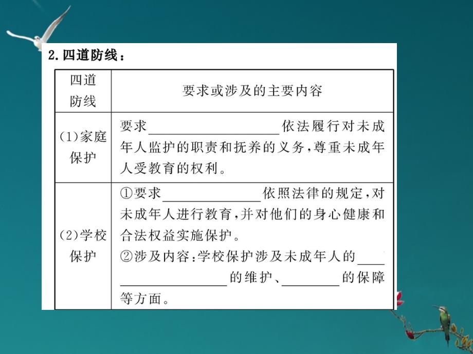 中考政治一轮复习 4.2法律护我成长精品课件 人教新课标版.ppt_第3页