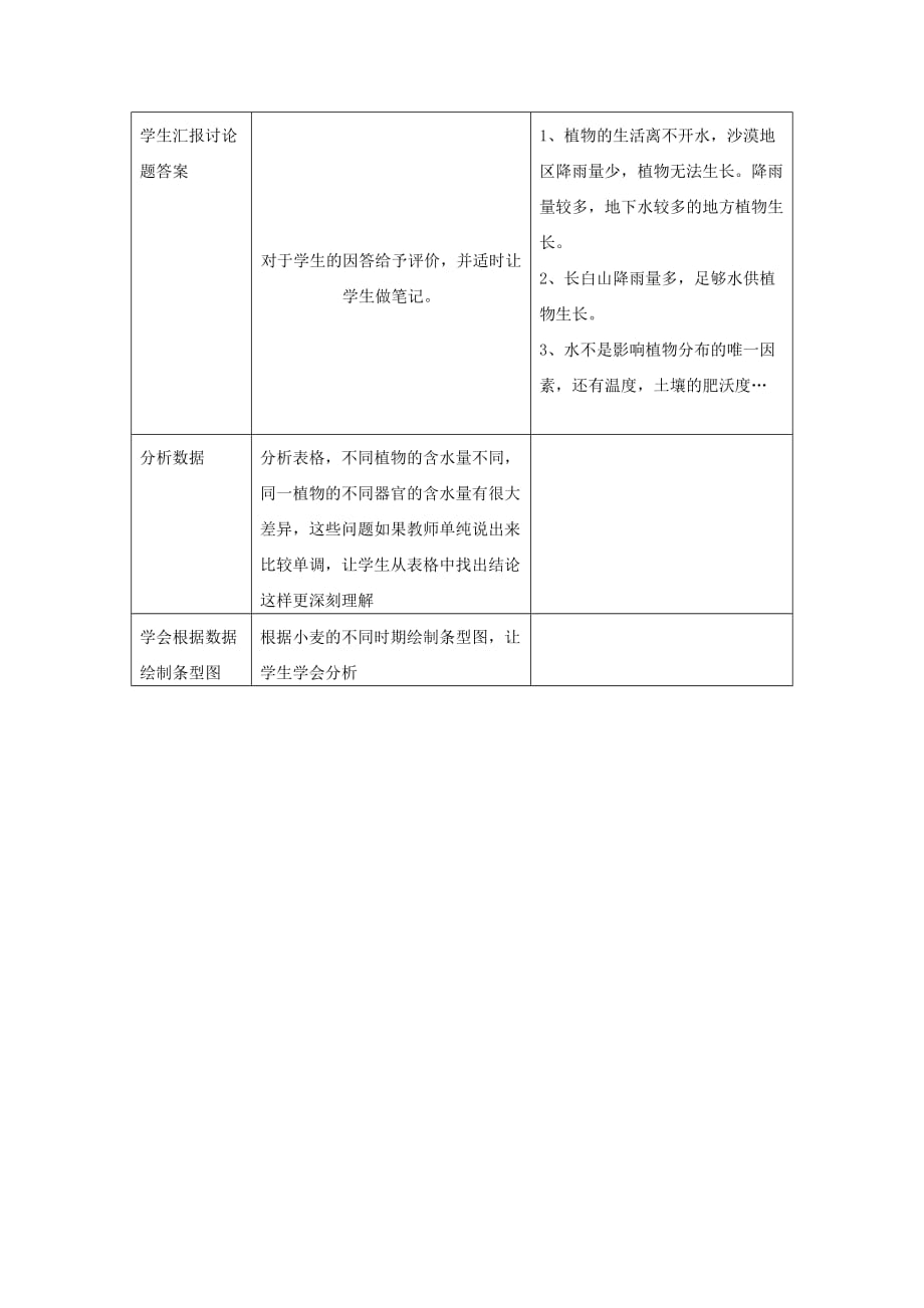 河南省三门峡市渑池三中七年级生物上册 第三章 第一节 绿色植物的生活需要水教案 新人教版_第2页