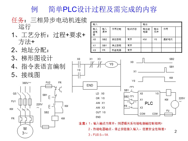 三菱plc编程案例--经典案例PPT课件_第2页