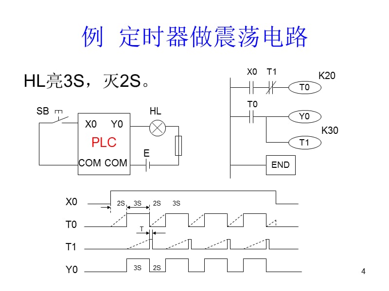 三菱plc编程案例--经典案例PPT课件_第4页