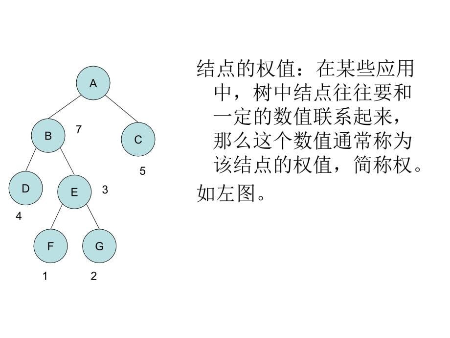 树和二叉树(5哈夫曼树及其应用).ppt_第5页