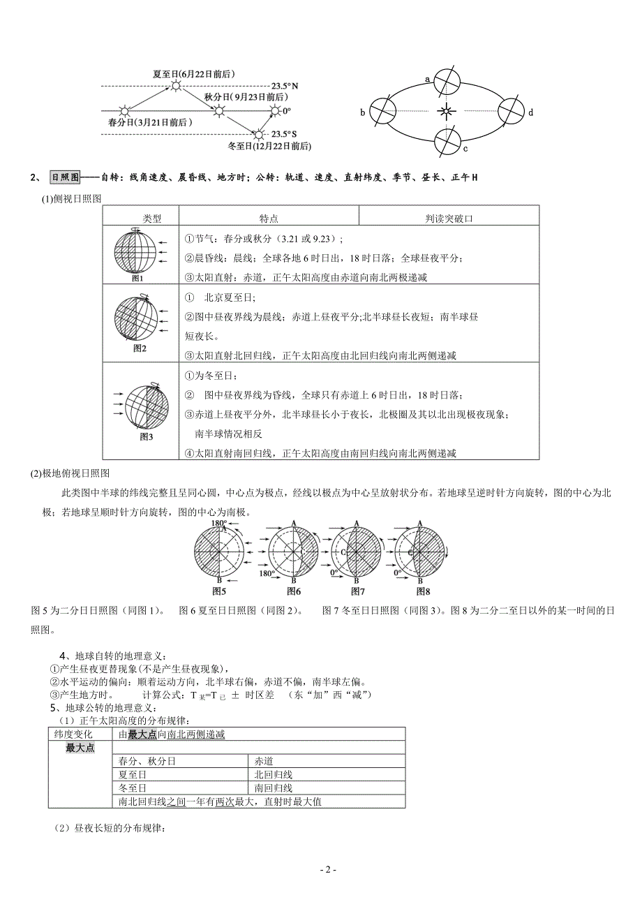 地理学考必修知识点必修一、二.doc_第2页