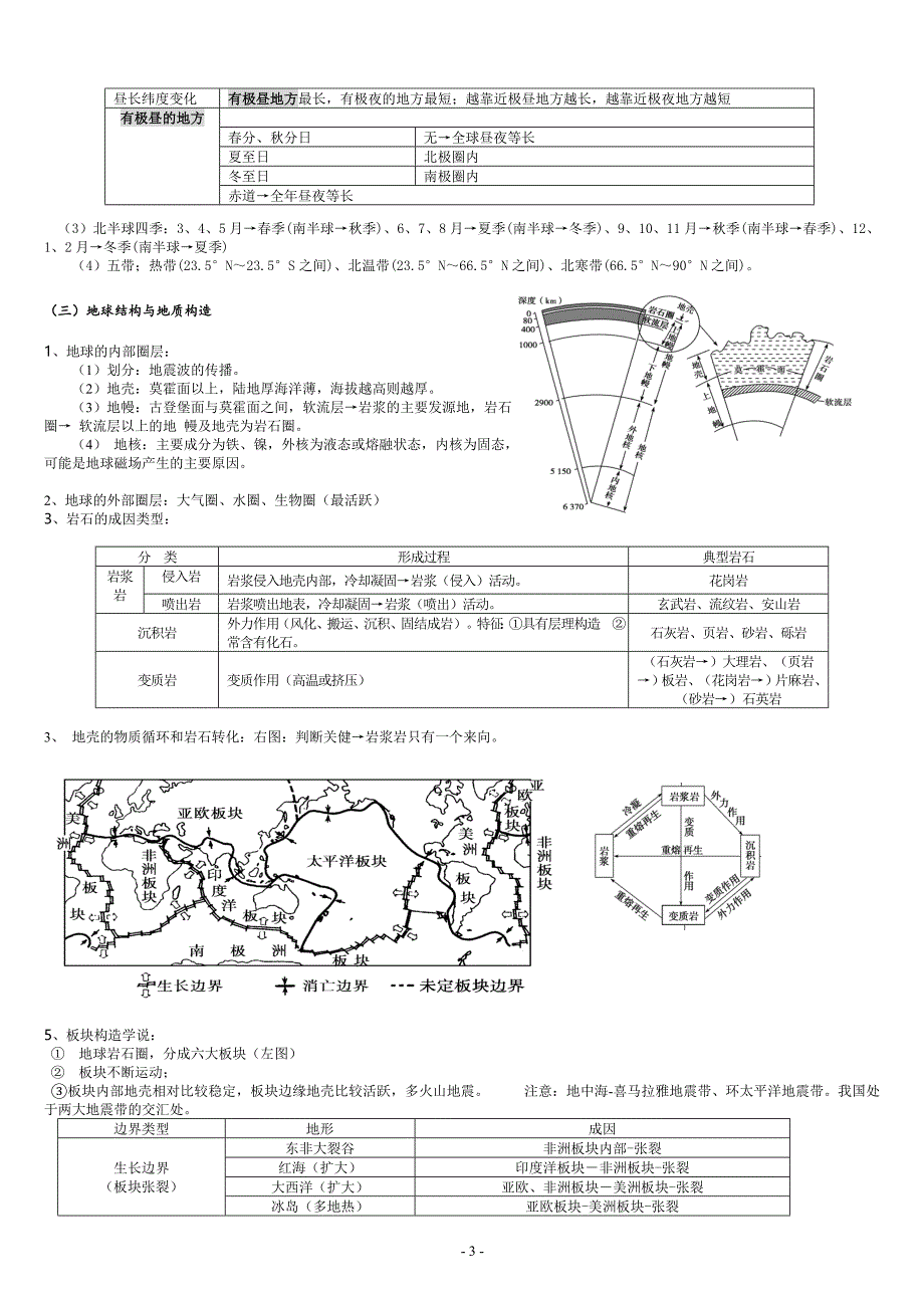 地理学考必修知识点必修一、二.doc_第3页