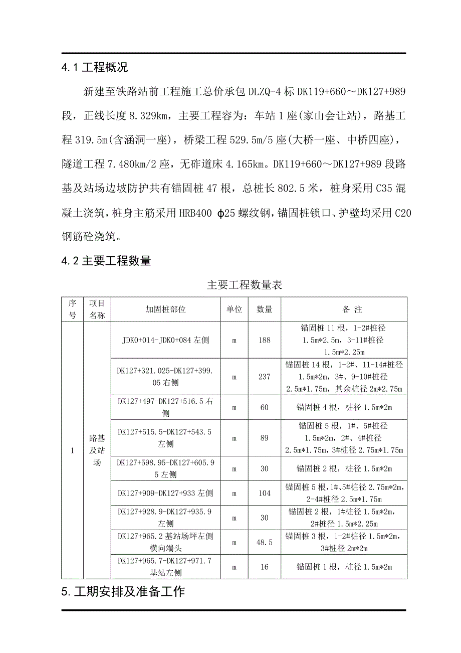 路基锚固桩工程施工组织设计方案_第2页