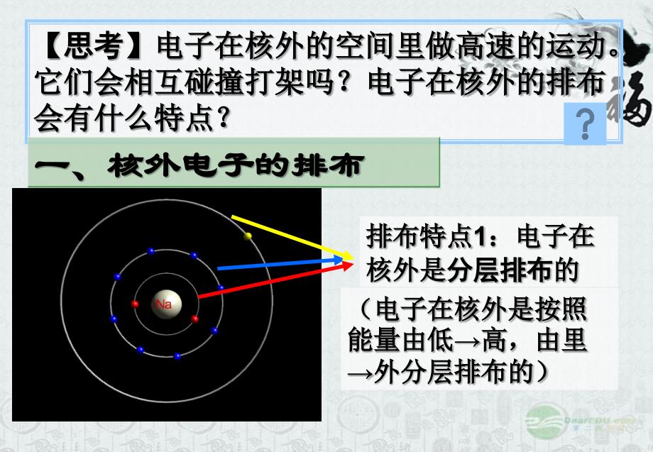 天津市静海县大邱庄镇中学九年级化学《物质构成的奧秘离子课件》课件 人教新课标版.ppt_第3页