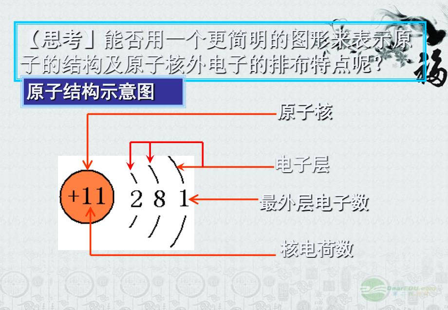 天津市静海县大邱庄镇中学九年级化学《物质构成的奧秘离子课件》课件 人教新课标版.ppt_第4页