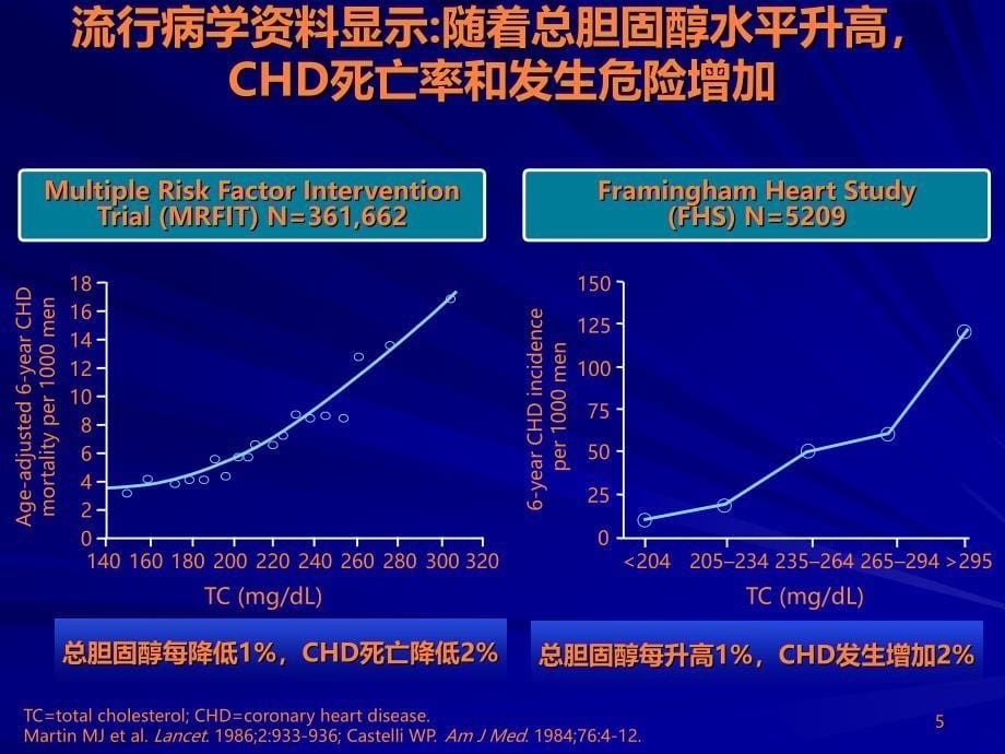 调脂治疗的热点问题ppt课件_第5页