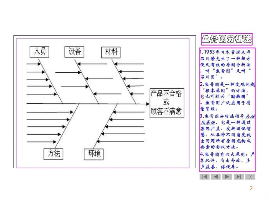 鱼骨图分析法PPT课件_第2页