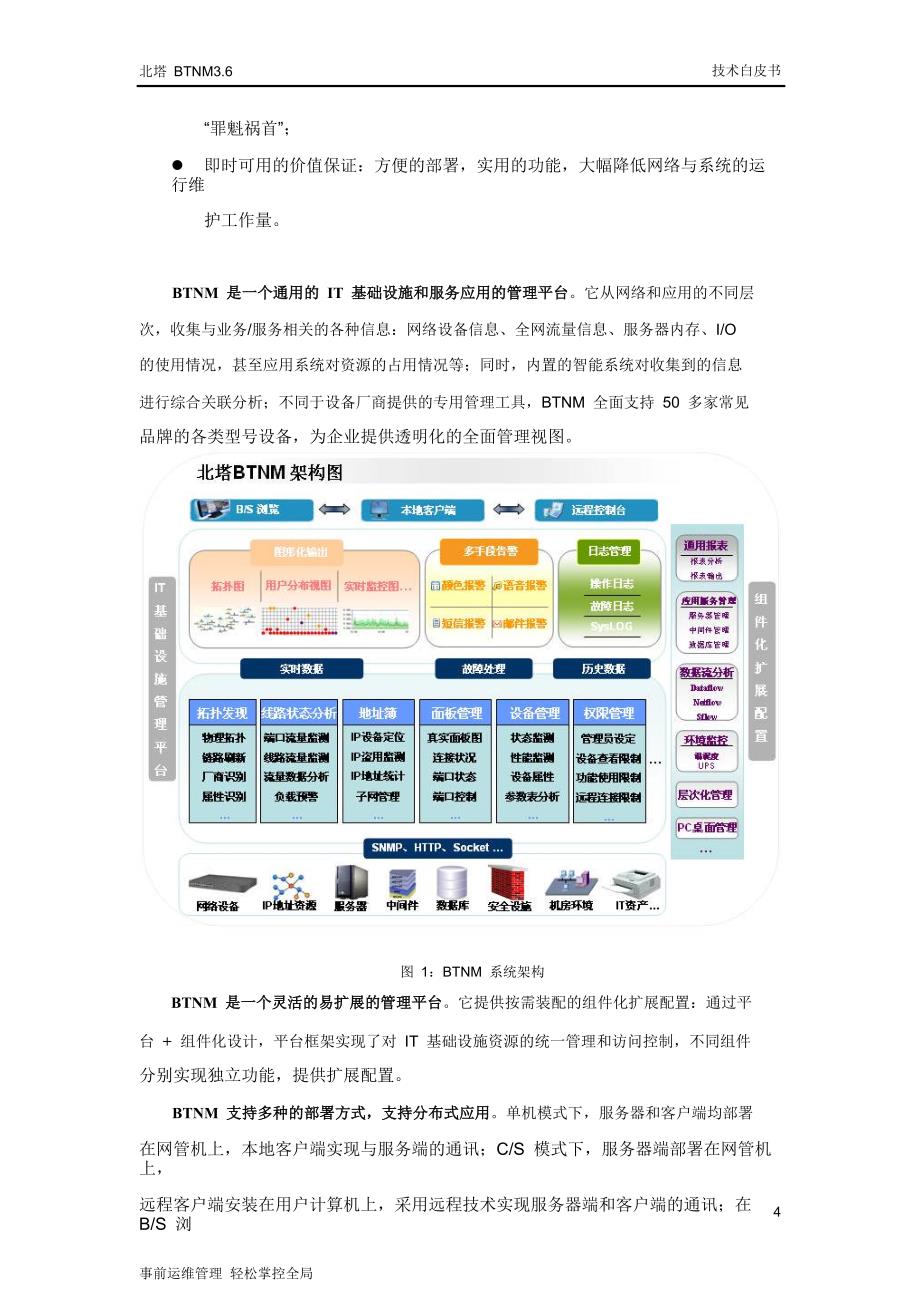 北塔网管系统.doc_第4页