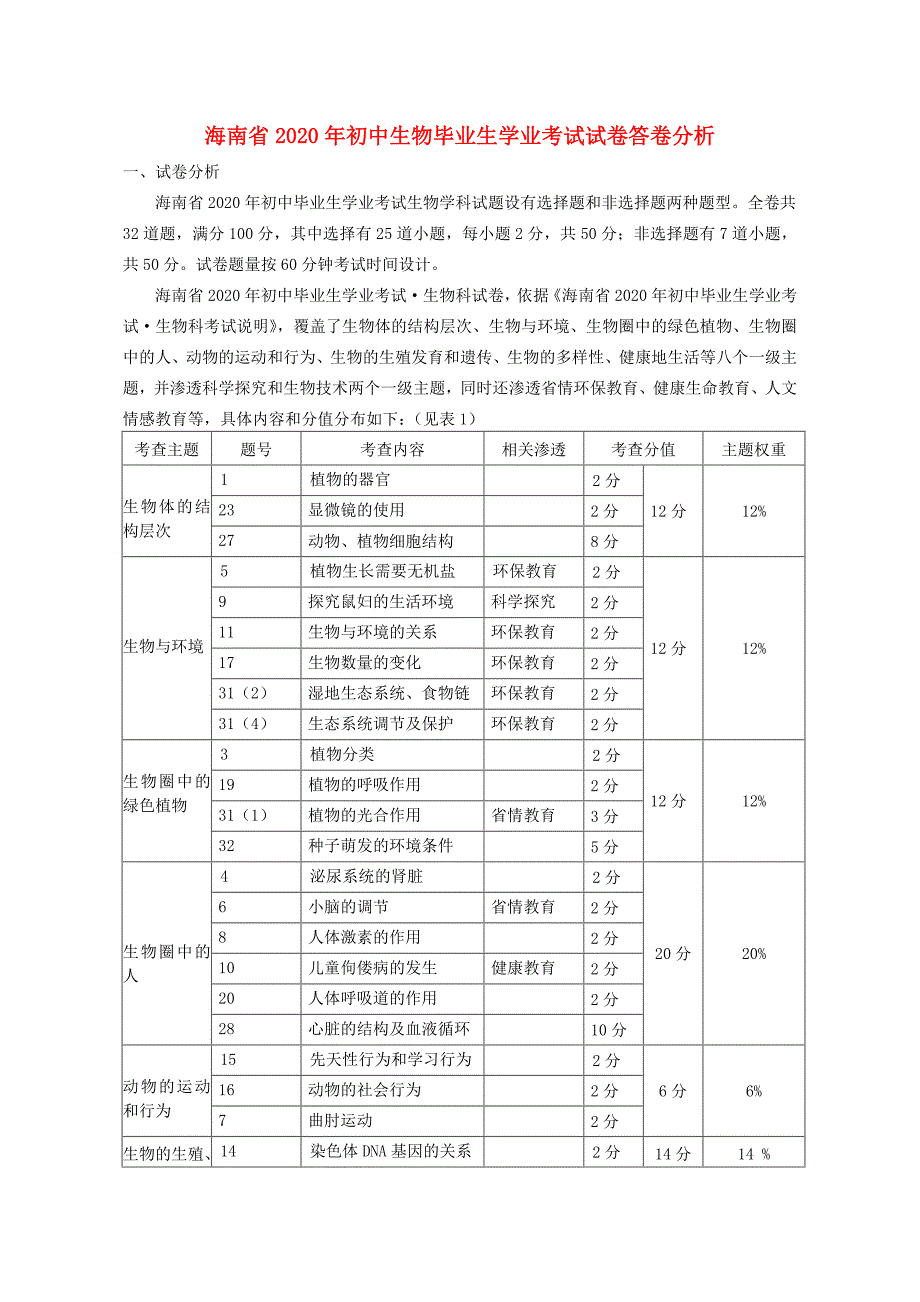 海南省2020年初中生物毕业生学业考试试卷答卷分析_第1页