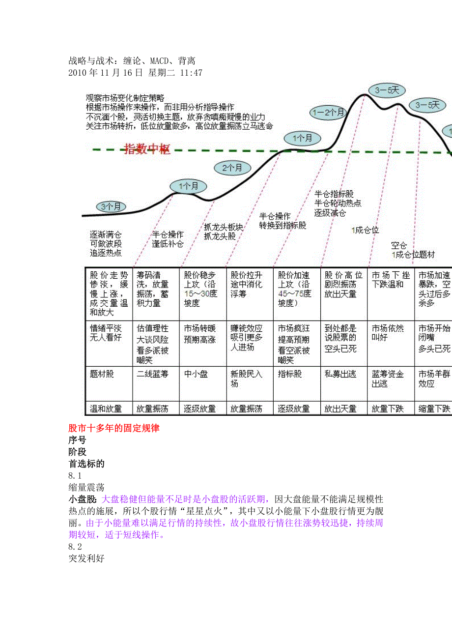 战略与战术：缠论、MACD、背离.doc_第1页