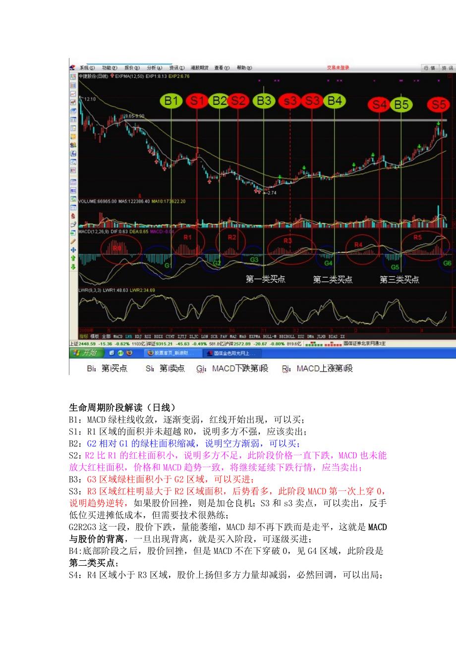 战略与战术：缠论、MACD、背离.doc_第4页