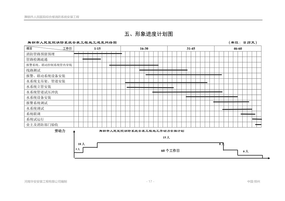 主要劳动力计划及动态曲线图——X.doc_第1页