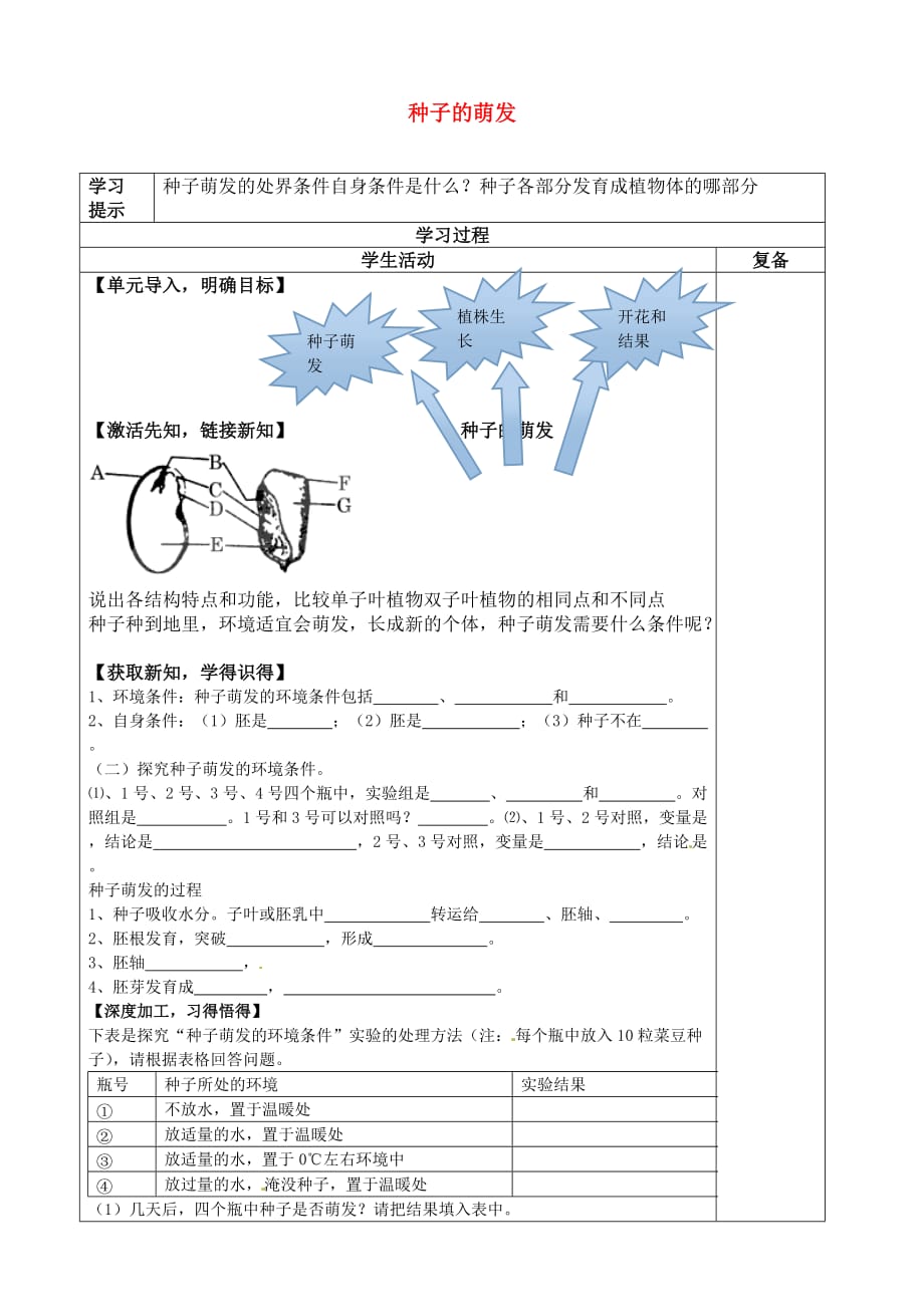 河北省唐山市钱营学校七年级生物上册 3.2.1 种子的萌发学案（无答案）（新版）新人教版_第1页