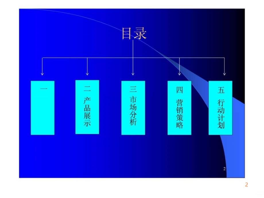 医疗器械公司进入上海市场市场营销ppt课件_第2页