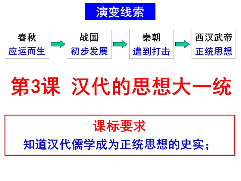 汉代的思想大一统.ppt_第2页