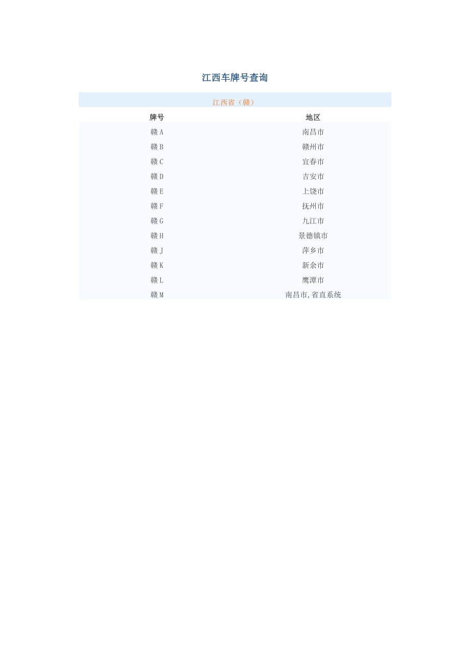 江西车牌号查询.doc_第1页