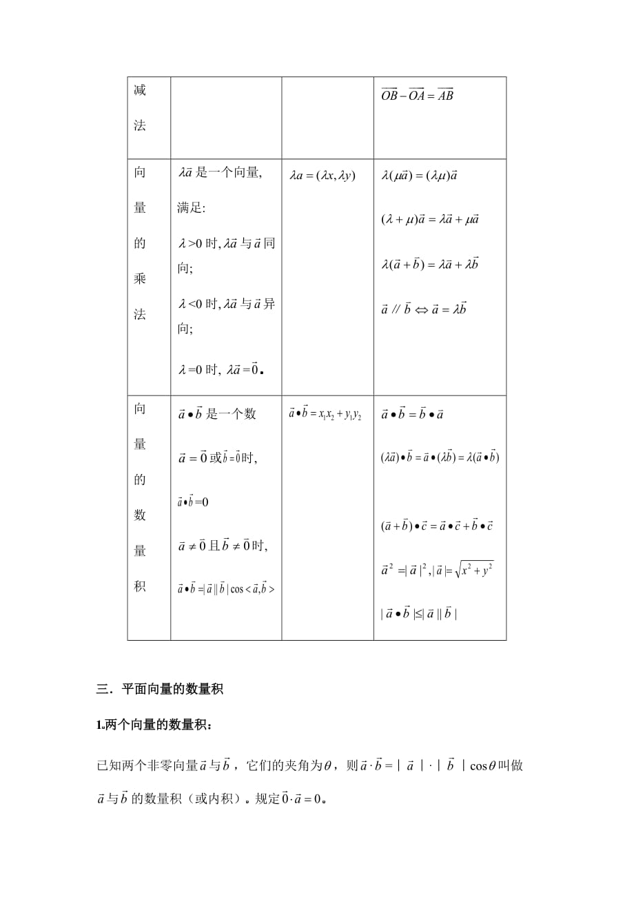 2020年4月高三数学（理）大串讲专题05 平面向量（知识点）word版_第2页