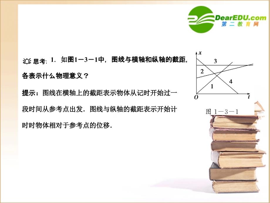 2011年高考物理一轮复习课件专题一：运动图象 追及相遇问题.ppt_第2页