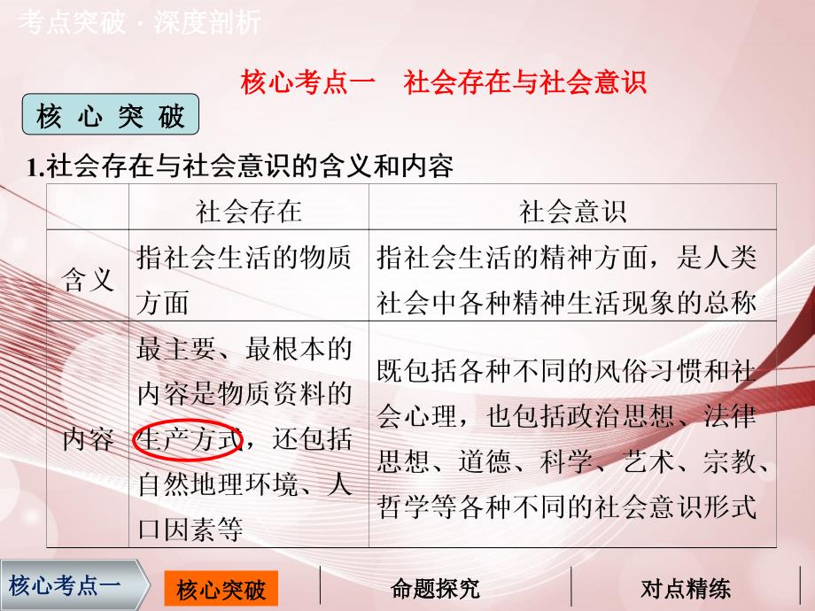 【步步高】2014届高考政治一轮复习 生活与哲学 第40课 寻觅社会的真谛课件 新人教版必修4.ppt_第4页