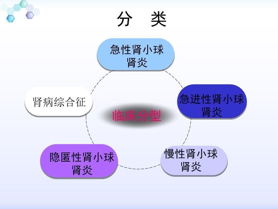 学习课件第三节__慢性肾小球肾炎病人的护理ppt课件_第5页