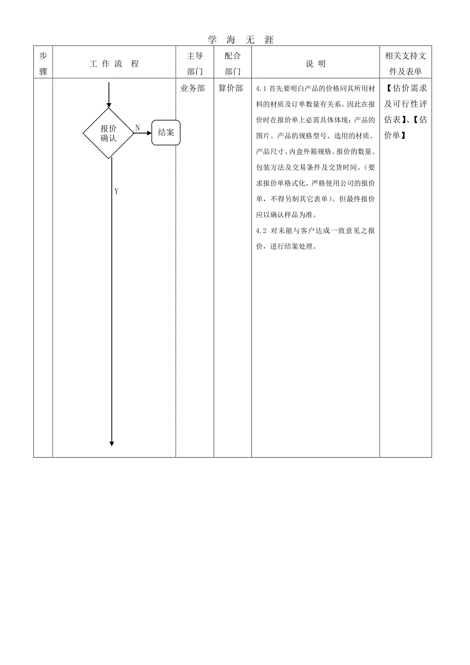 外贸企业订单管理程序（11号）.pdf_第3页