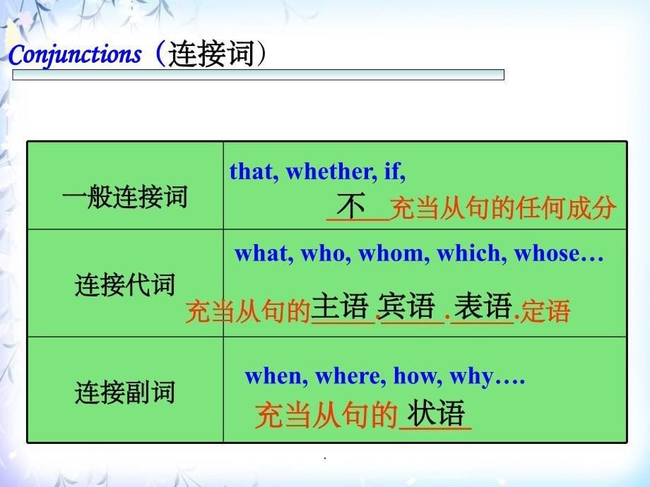 高中英语 名词性从句优质课完整(共21张1)ppt课件_第5页