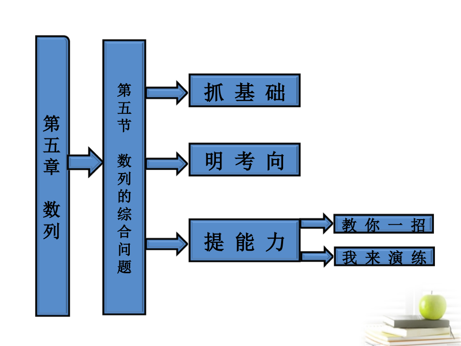 【三维设计】2013届高考数学 第五章第五节数列的综合问题课件 新人教A版.ppt_第1页