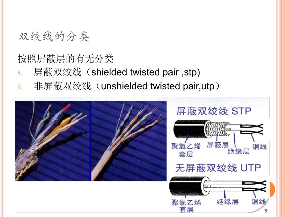 双绞线课件.ppt_第4页