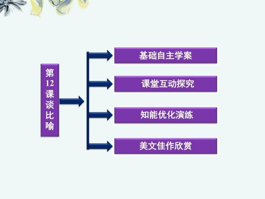 【优化方案】2013高中语文 第四单元第12课 谈比喻课件 北师大版必修5.ppt_第5页