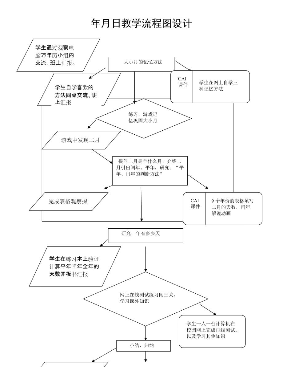 年月日教学流程图设计_第2页