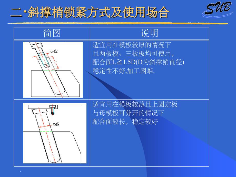 注塑模具滑块机构的设计ppt课件_第4页