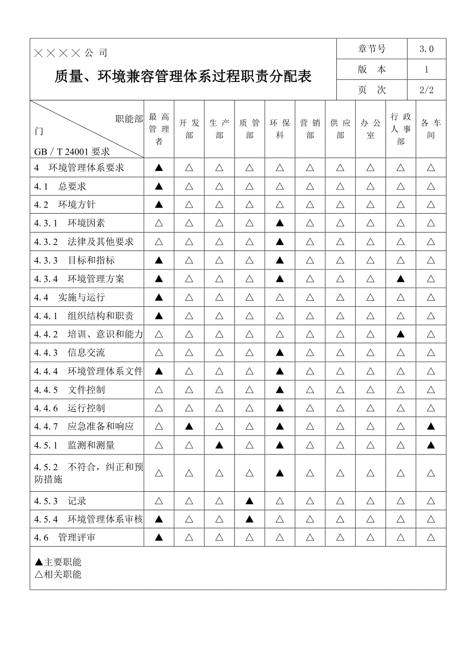 202X年质量环境兼容管理手册_第4页