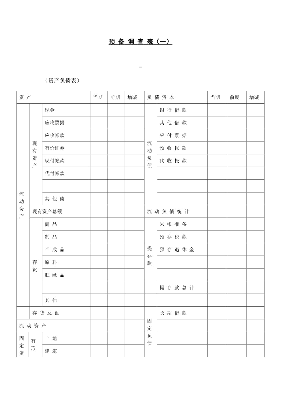 202X年财务咨询调查问卷及表格汇编17_第1页