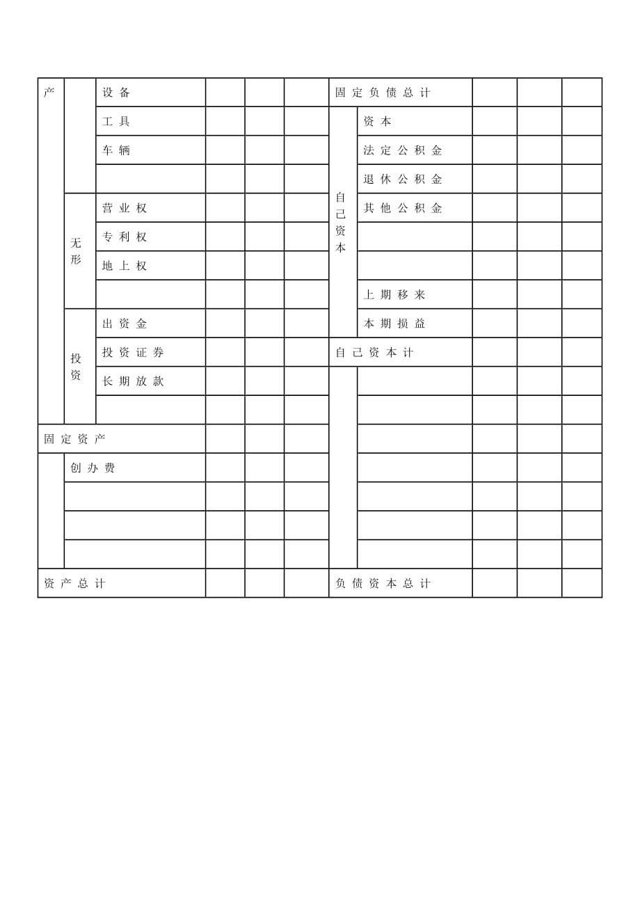 202X年财务咨询调查问卷及表格汇编17_第2页