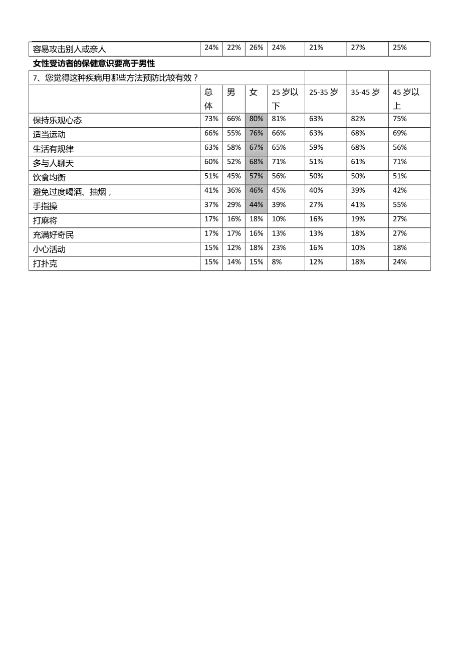 阿尔茨海默病的调查报告.doc_第3页