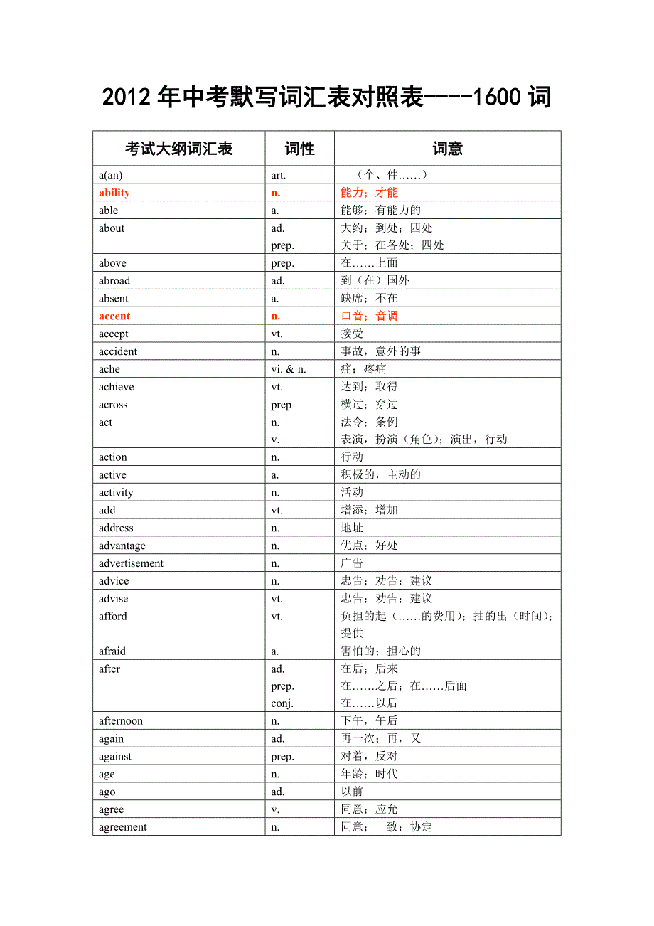 2012年中考默写词汇表对照表(1600词).doc_第1页